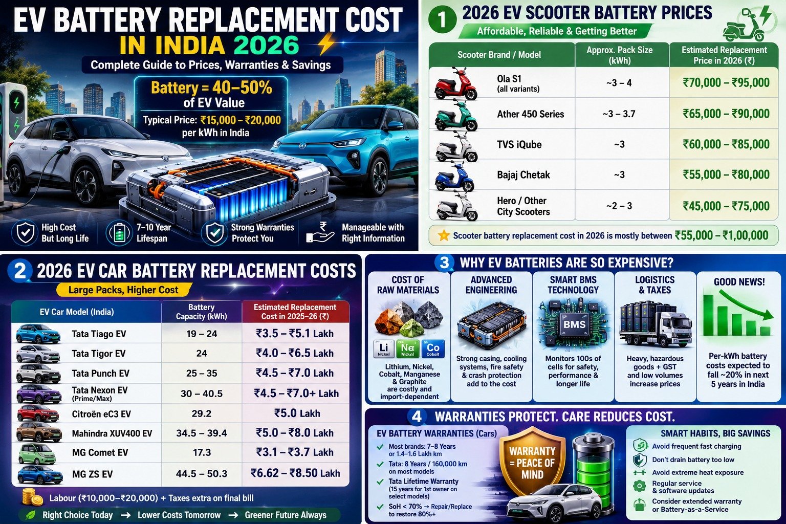 Common Electric Scooter Starting & Software Freezing Problems: How to Fix